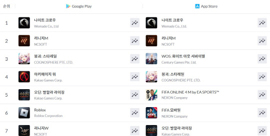 구글 플레이·애플 앱스토어 9일 실시간 매출 순위. 모바일인덱스 캡처